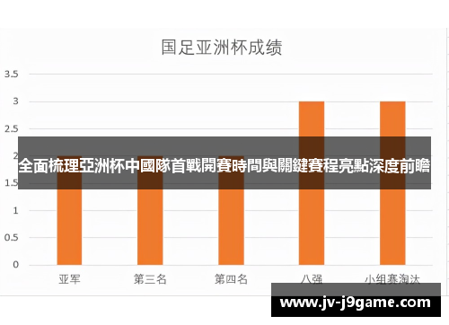 全面梳理亞洲杯中國隊首戰開賽時間與關鍵賽程亮點深度前瞻