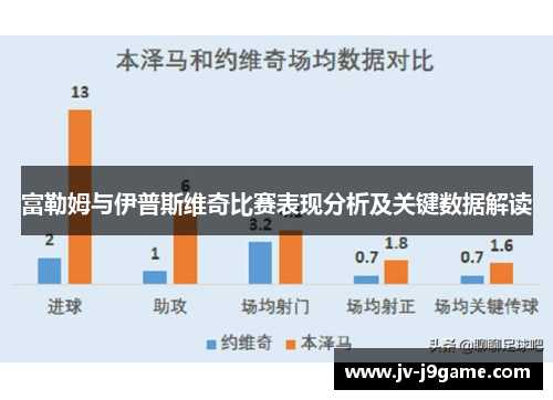 富勒姆与伊普斯维奇比赛表现分析及关键数据解读